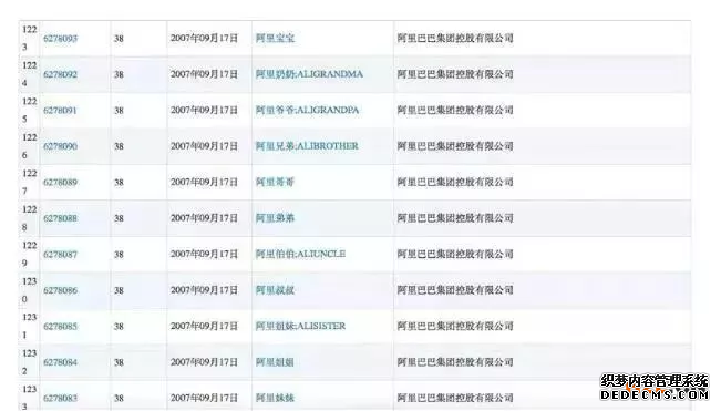 大企业为何山寨自己的商标？说完原因之后令人心痛！