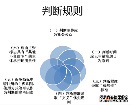 商标不良影响的判断规则