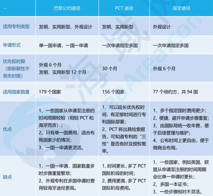 专利申请途径.png