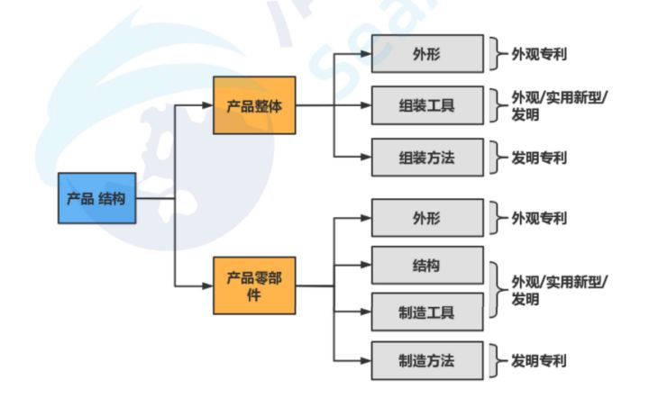 产品专利挖掘.jpg