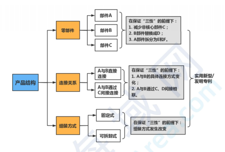 产品专利挖掘1.png