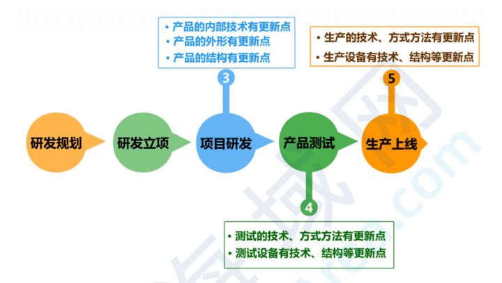 研发专利挖掘.jpg