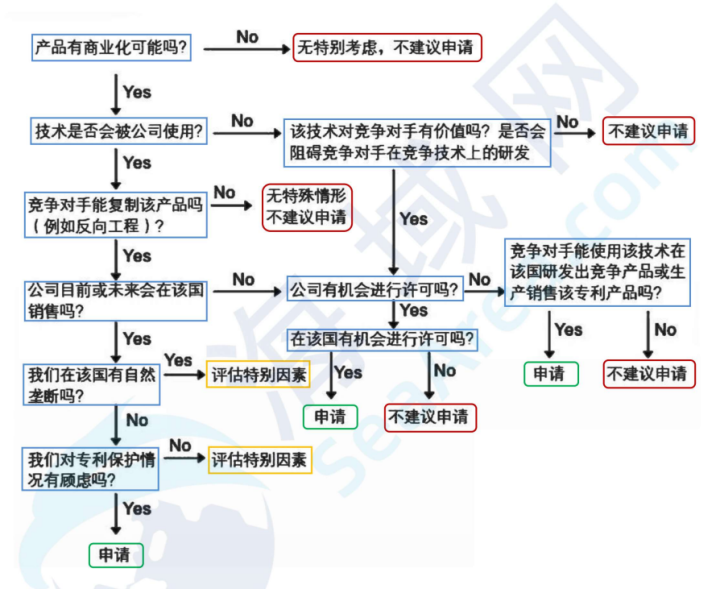 专利申请前考量.png