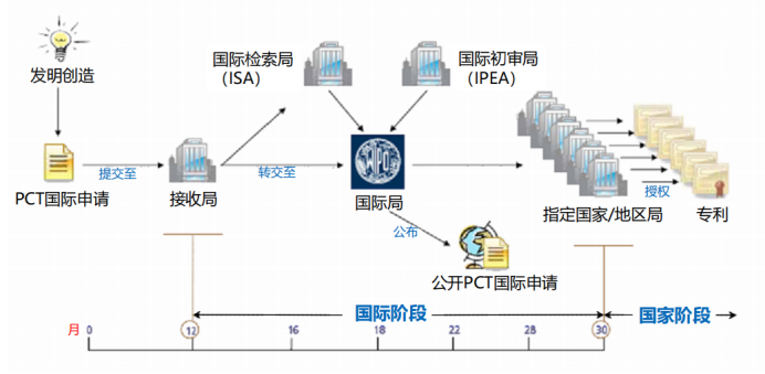 pct体系运作.png
