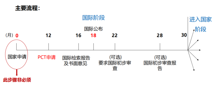 pct流程.png