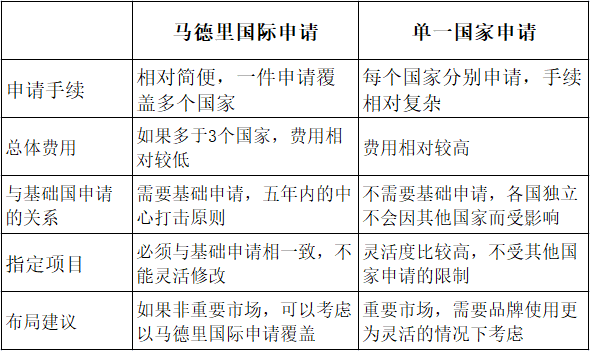 马德里对比单一国家.png 马德里对比单一国家.png
