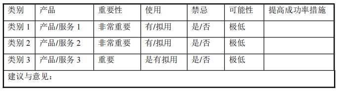 商标布局评估表.jpg 商标布局评估表.jpg