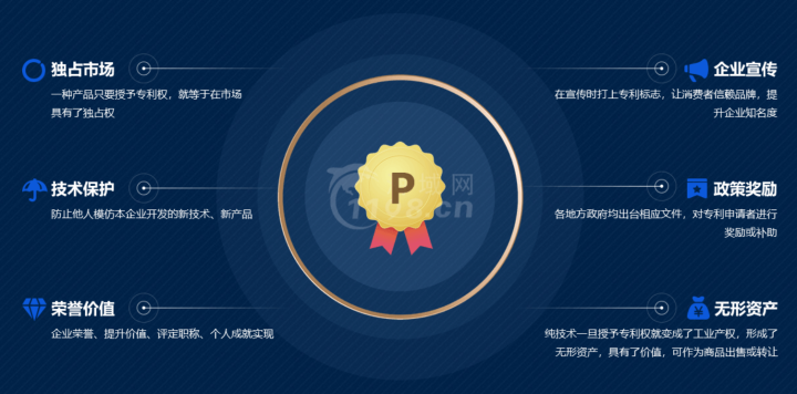 申请专利的好处.png