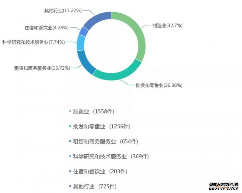 “借鸡生蛋”可行否?——简评借用注册商标申请企业名称