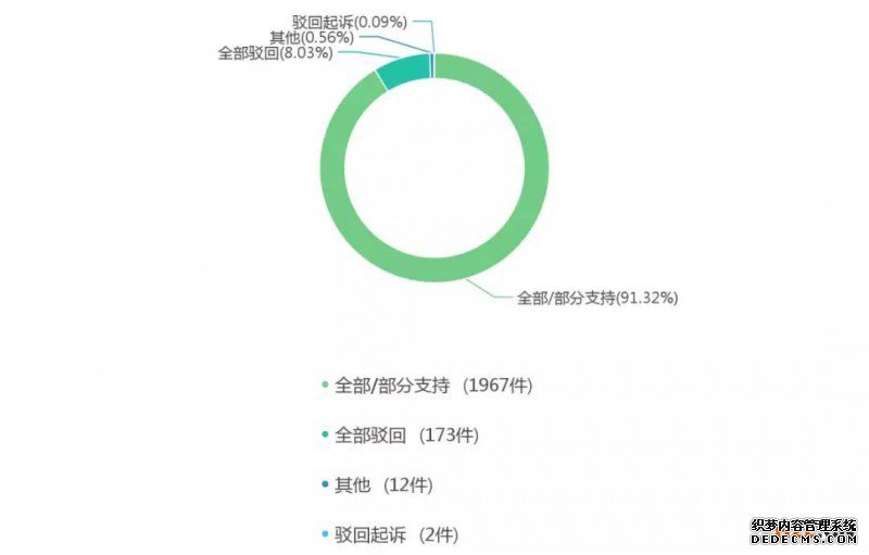 “借鸡生蛋”可行否?——简评借用注册商标申请企业名称