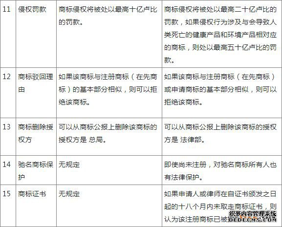 印度尼西亚商标注册审查详解