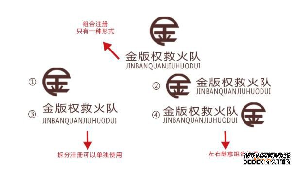 商标申请成功的小技能get&radic;